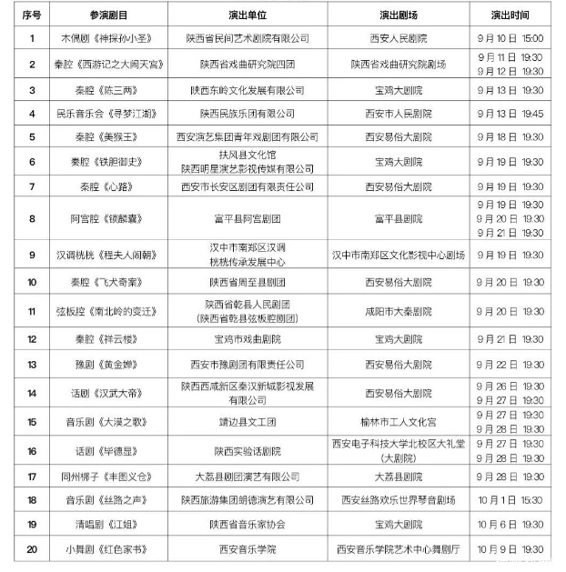 第十届陕西省艺术节参演剧目演出信息公布-20部剧目全省各地轮番上演_06