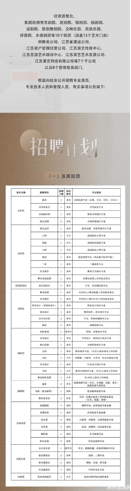 2023年江苏省演艺集团公开招聘公告_05
