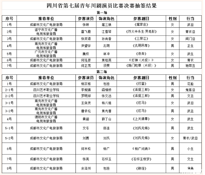 赛事预告-_-四川省第七届青年川剧演员比赛即将开赛_06